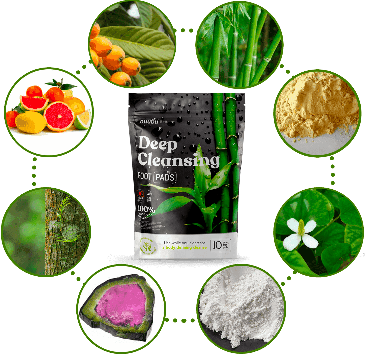 Nuubu natural ingredients